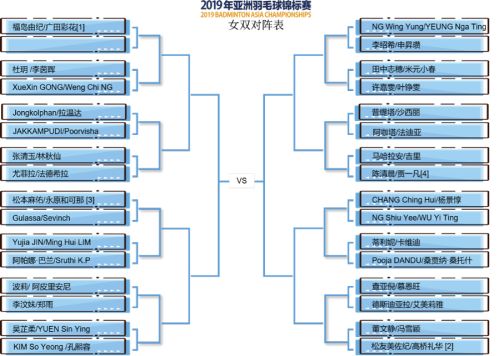 2019亞錦賽抽簽對陣揭曉！ 林丹石宇奇或遇勁敵  陳雨菲奪冠有望(圖5)